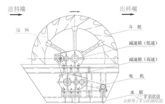 洗砂机80型轮式