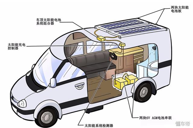 2v和24v和48v逆变器哪种比较好(24v逆变器好还是48v逆变器好)"
