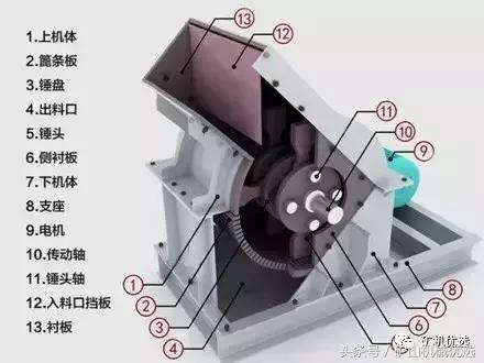 反击式破碎机与锤式破碎机特点