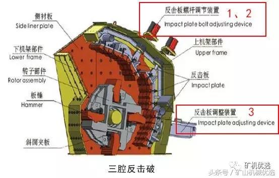 反击式破碎机与锤式破碎机特点