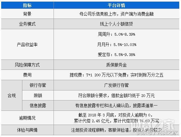 我能理财网贷之家