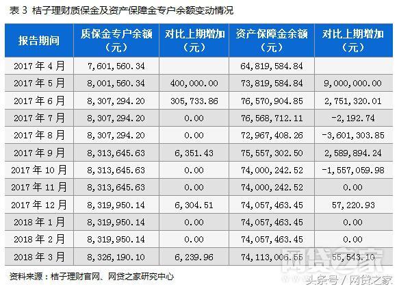 网贷理财龙头