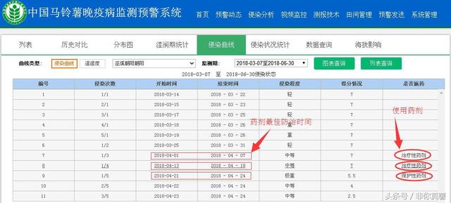 这个农作物竟然影响一个国家的历史及科学监测预警+终极用药方案6