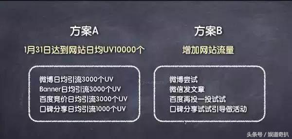 如何做一份优秀的活动策划执行方案,四招教你搞定!
