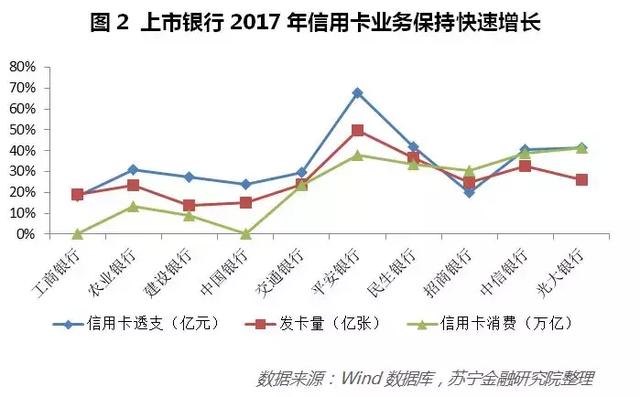 银行跑信用卡业务