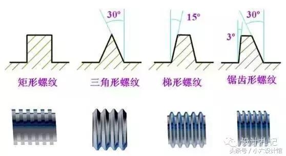 起子头