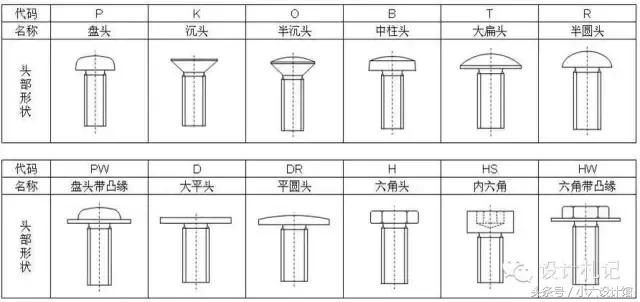 起子头