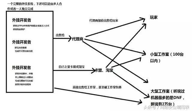 dnf绝地求生卡盟 隐居深山，三万代理，日入几十万！