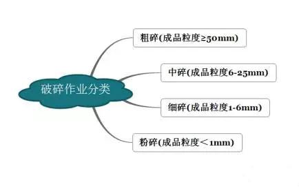 矿石破碎机机构运动简图