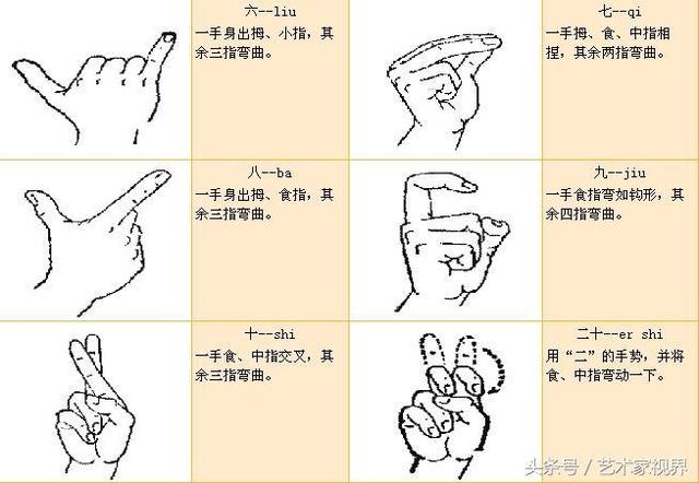 手势的含义（手势的含义图解 20个）
