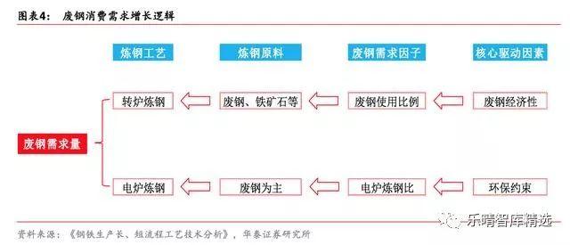 那里出售大型钢材破碎机