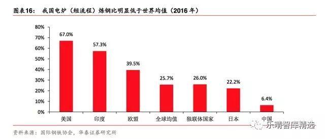 那里出售大型钢材破碎机