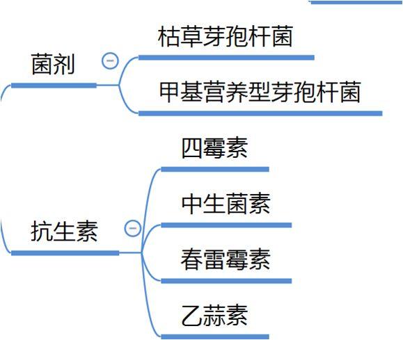 柑橘溃疡病综合防治技术及常用药剂详细分析，太全了！32