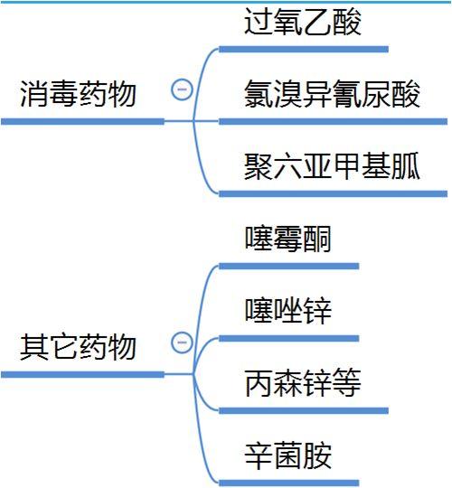 柑橘溃疡病综合防治技术及常用药剂详细分析，太全了！33