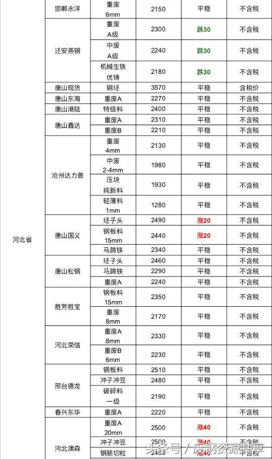 河北辛集生铝破碎机