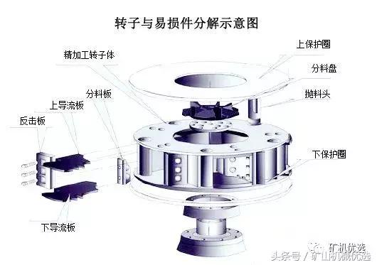 冲击式箱破制砂机
