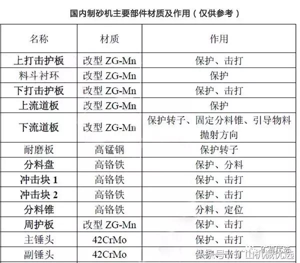 立轴式破碎机外国研究现状