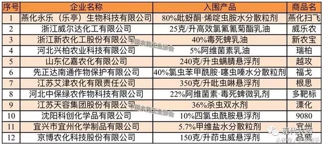 2017年中国植保市场畅销品牌产品榜单发布4