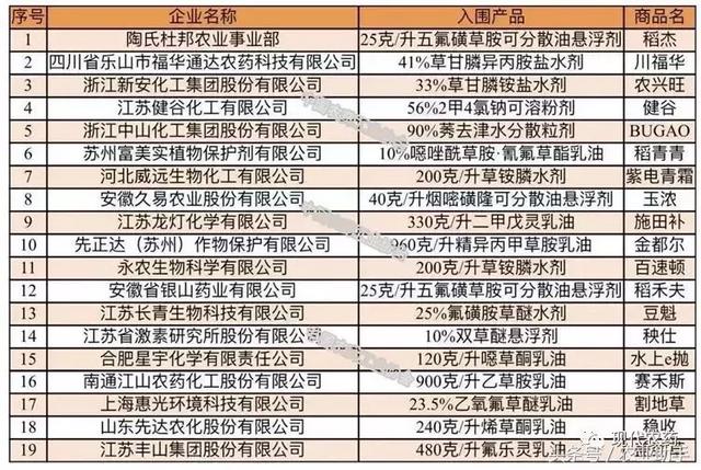 2017年中国植保市场畅销品牌产品榜单发布2