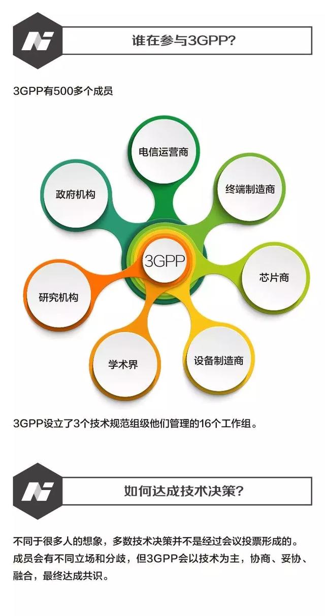 专访丨联想最新还原5G投票门始末，三星是最大赢家