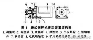 破碎机维修一般故障
