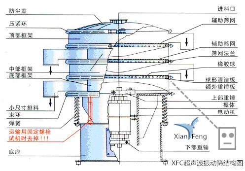 三次元振动筛过滤机