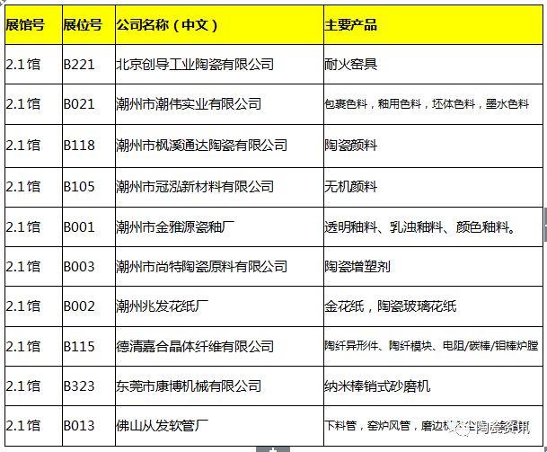 陶瓷机械展展商