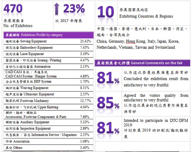 广州孟加拉国际纺织制衣机械展