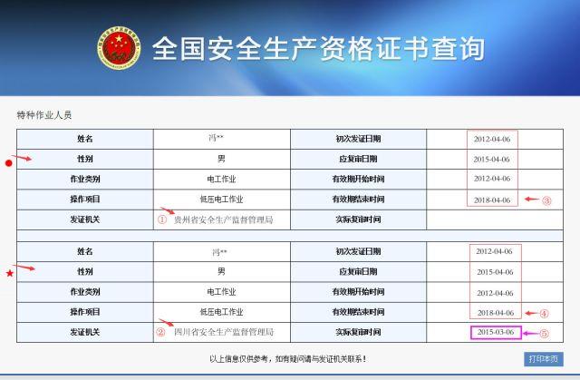 史上最权威查询攻略——特种作业操作证及安全生产知识和管理能力考核合格信息查询