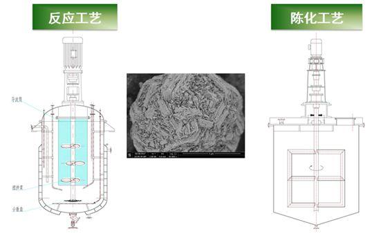 三元材料过滤机