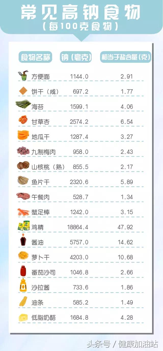 吃什么食物可以消肿？