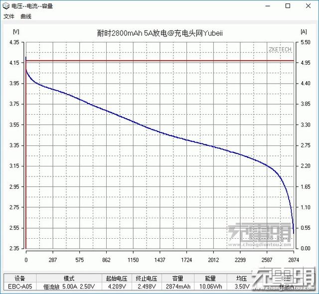 18650锂电池