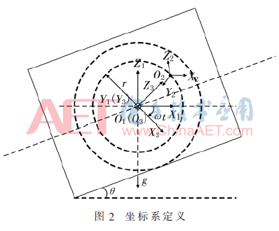 管道工程测量坐标点展轴线图