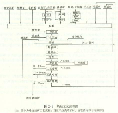 陶瓷过滤机酸洗浓度