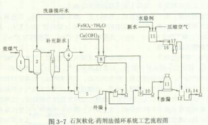 陶瓷过滤机酸洗浓度