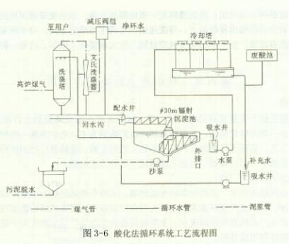 陶瓷过滤机酸洗浓度