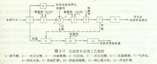 陶瓷过滤机酸洗浓度
