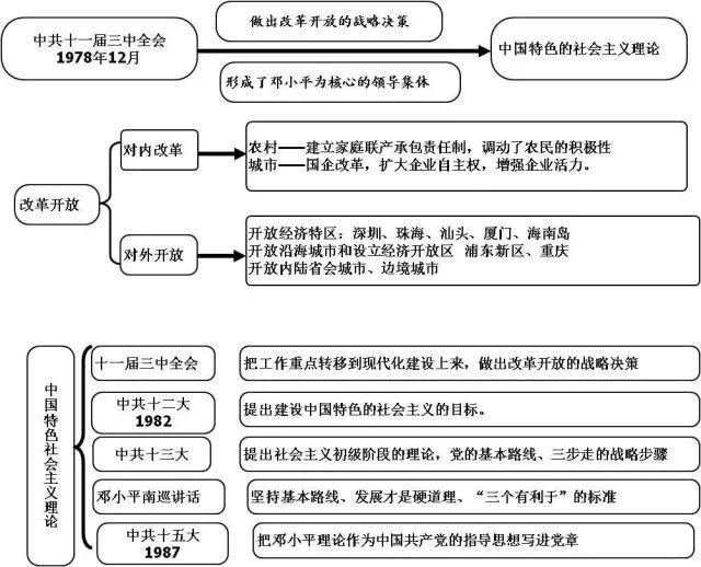 20张初中历史思维导图！