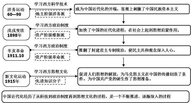 20张初中历史思维导图！