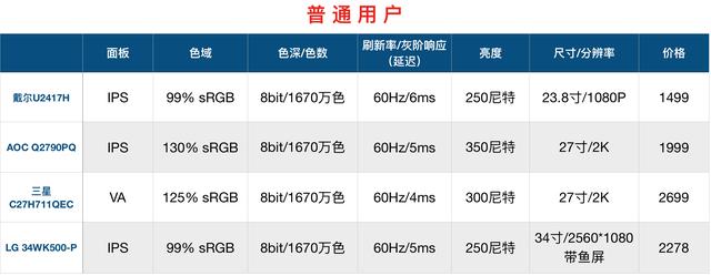 装机知识：显示器（有趣拟人化的知识科普，以及选购指南）