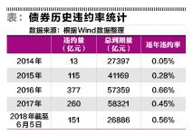 信用风险暴露启示与对策分析「银行账户信用风险暴露」