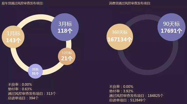 合众旗下的网贷