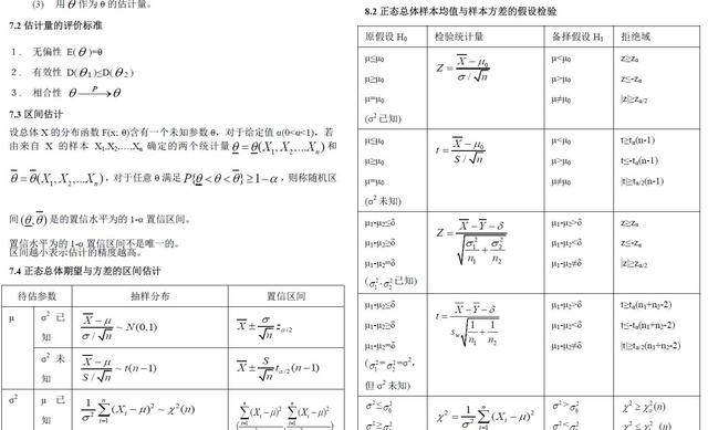 「经典打印版」考研数学(高数、线代、概率)最全知识点总结