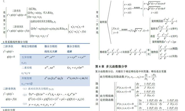 「经典打印版」考研数学(高数、线代、概率)最全知识点总结
