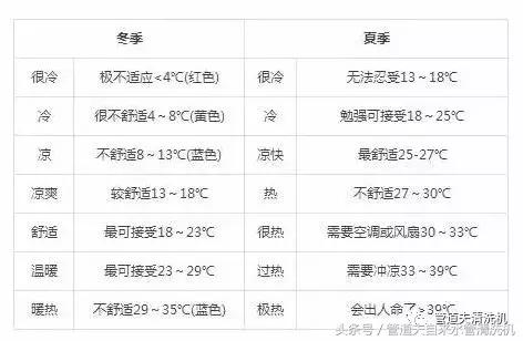 地暖水温是多少度(地暖进水温度33°C正常吗)