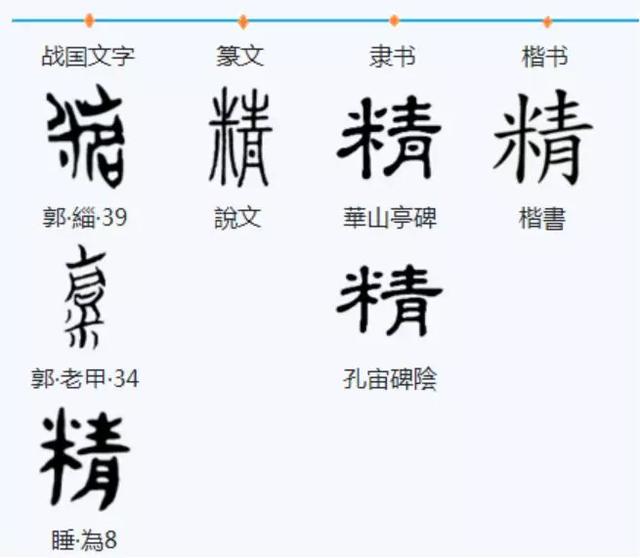 精明强干的精是什么意思说文解字即