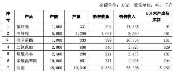 辉丰股份董事长公开道歉！公布当前环保整改进展和复产计划！4