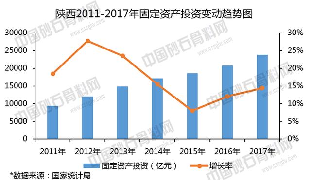 陕西砂石骨料网