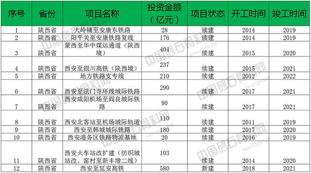 陕西砂石骨料网