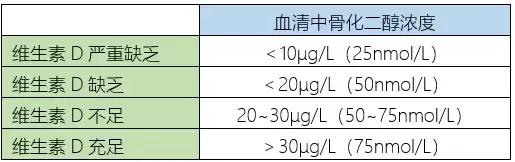 维生素d的作用及功能